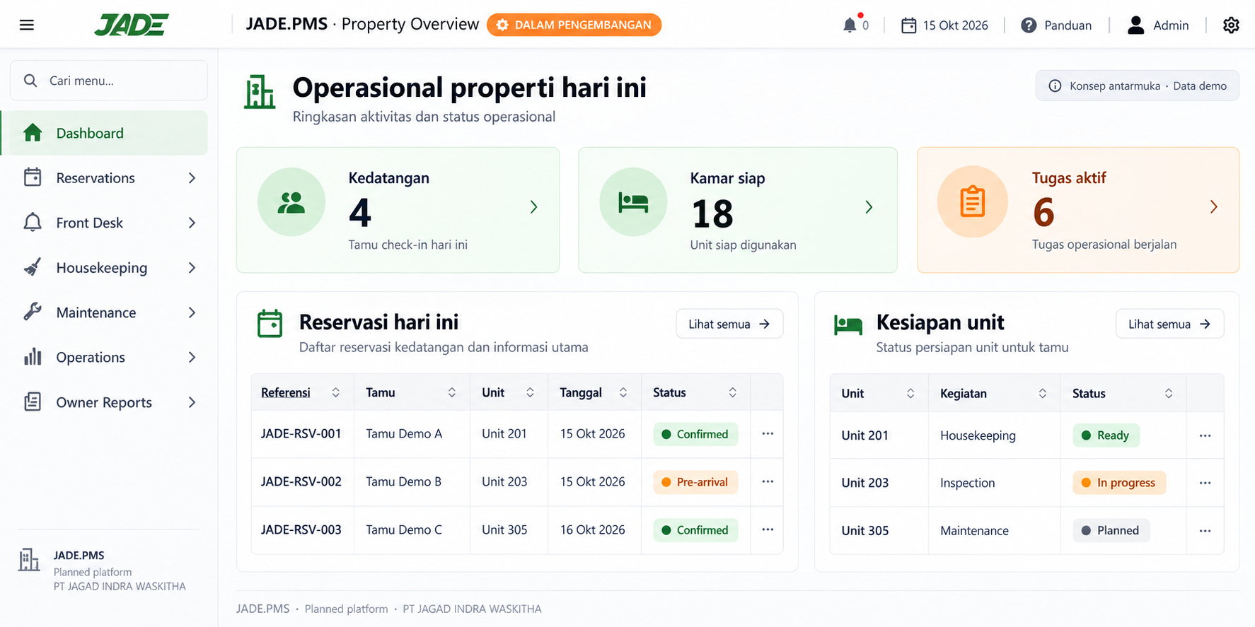Konsep antarmuka JADE.PMS yang masih direncanakan dengan data properti fiktif